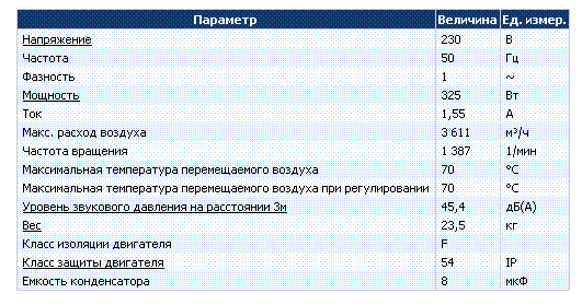 Технические и рабочие характеристики Systemair KDRE 45